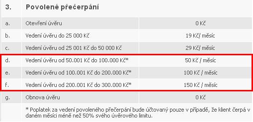 Sazebník - změny