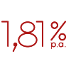 Úrok 1,81 % p.a. bez podmínek. 