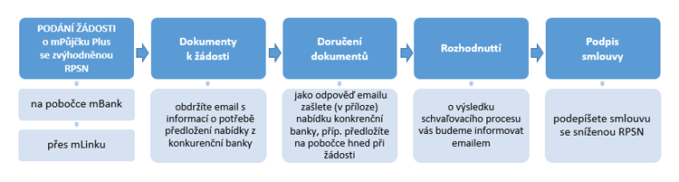 Online pujcka ihned na úcet milevsko photo 8